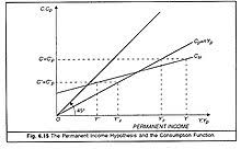 Start studying armstrong economics final. Milton Friedman Wikipedia