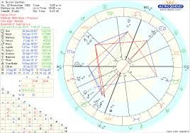 Free Chart Astrodienst My Chart Transits For Today