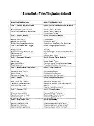 Justeru itu, buku teks juga diambil berat sebagai medium yang perlu diolah dari sudut kepenggunaan di dalam kelas. Tema Buku Teks Bahasa Melayu Tingkatan 4 Dan 5