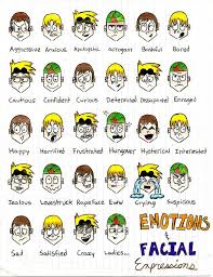 Free printable feelings chart www bedowntowndaytona com. Facial Expressions Chart For Kids