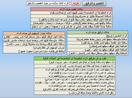 استخرج الراء المرققة من الآيات الآتية حسب الجدول. Ø§Ù„ØªÙØ®ÙŠÙ… ÙˆØ§Ù„ØªØ±Ù‚ÙŠÙ‚ Ø£Ø­ÙƒØ§Ù… Ø§Ù„Ø±Ø§Ø¡ ÙˆØ±Ø´ Tajweed Quran Quran Periodic Table
