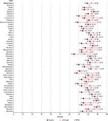 trends in high school dropout and completion rates in the