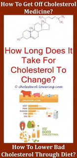 Signsofhighcholesterol Is Cholesterol Found In Grains What Are Good Cholesterol Levels In What Causes High Cholesterol Lower Cholesterol Diet High Cholesterol