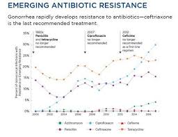 This site covers the concrete steps the un is taking to combat. Recce Pharmaceuticals Announces Positive Data On Recce 327