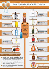 Low Calorie Alcoholic Drinks Infographic Low Calorie Alcoholic Drinks Alcoholic Drinks Alcohol Calories