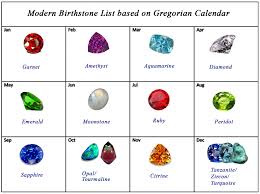 Birthstone Calendar Birthstones By Month And Day Birthstones Gregorian Calendar Birthstones Modern Birthstone Jewelry Topaz Birthstone