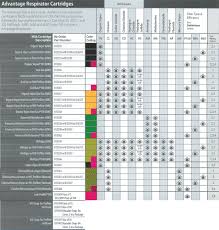 respirator cartridges chart bedowntowndaytona com