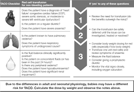 Image result for Transfusion Associated Circulatory Overload