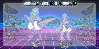 Protogens Are The New Craze Robot Animal Species Furry