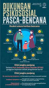 Pin Di Infografik Mild Report