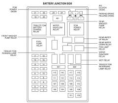 I need a diagram for the fuse box on my 1999 ford expedition. 98 Expedition Fuse Box Fuse Box Ford Expedition Ford F150