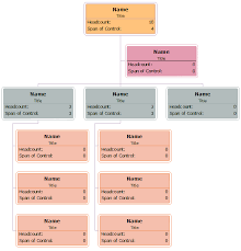 horizontal org chart org charting