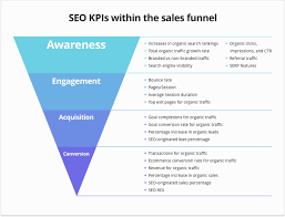 23 Seo Kpis To Measure Seo Success Seo Search Ranking Kpi