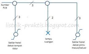 Check spelling or type a new query. Instalasi Listrik Saklar Hotel Yang Benar Listrik Praktis