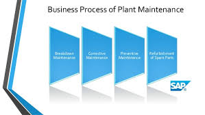Sap Plant Maintenance Overview For Sap Ecc 6 0