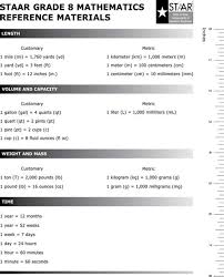 Check out grade 5 today. S T A A R M A T H F O R M U L A S H E E T Zonealarm Results