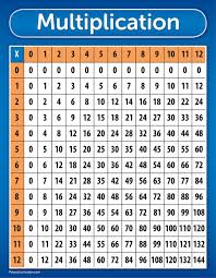 Multiplication Table Chart Poster Laminated 17 X 22