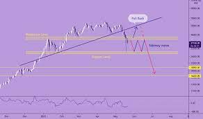 They are sure that the market is waiting for further recovery, and for the market made a hu g e, but underestimated, step toward legitimizing cryptocurrencies: Qhkmro9othrexm