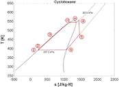 T-s diagram of organic Rankine cycle. | Download Scientific Diagram