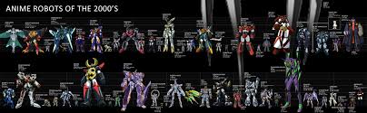 Giant Robot Size Charts Featuring The Transformers