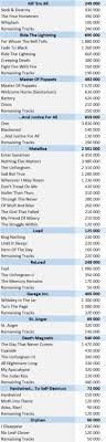 Metallicas Albums And Songs Sales Chartmasters