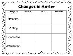 Changes In Matter Chart