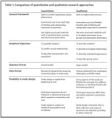 Start Here Qualitative Research Research Guides At University Of Alabama
