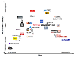 media bias igeek