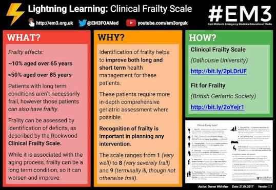 Lightning Learning: Clinical Frailty Scale — EM3