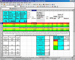 Cutting Speed Calculator Software