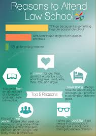 Law Assignments Help And Writing Service Online In Australia Writing Services Law School Writing