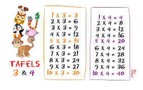 tafelsommen groep 4 leren instuderen tafels 3 4 doodle tafel 3 tafels vermenigvuldigen