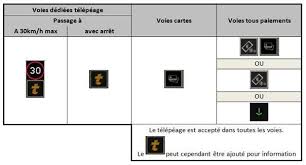 J'ai lu plusieurs sur questions sur internet, notamment facebook, au sujet des dollars en russie. Telepeage Et Peage Liber T Liber T Facture Et Paiements Asfa