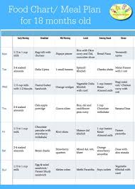 2 Year Baby Food Chart In Hindi Www Bedowntowndaytona Com