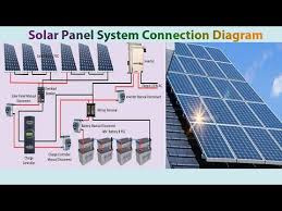 Solar panel and wind power generation system for home infographic. Solar Electric Panel Wiring Diagram 79 Corvette Wiring Diagram 2006cruisers Ab16 Jeanjaures37 Fr