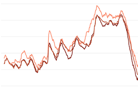 Since late 2014, gas prices have been extremely cheap. Chart Of The Day Minnesota Gasoline Prices 2017 2019 Streets Mn
