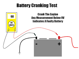 Check spelling or type a new query. Unmarked Car Battery Terminals Beginners Guide With Pictures Rustyautos Com
