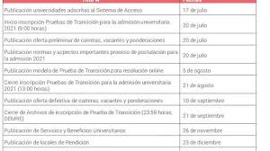 Free transitions stock video footage licensed under creative commons, open source, and more! Es Oficial Ya Hay Fecha Para La Prueba De Transicion Universitaria Ptu Radios Regionales