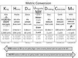 Graphic Organizers For Metric Conversions Google Search
