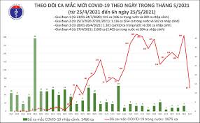 Chủ tịch ubnd tỉnh bắc giang vừa có văn bản về việc tăng cường các biện pháp phòng, chống đồng thời, tỉnh bắc giang nghiêm cấm người dân tụ tập nơi công cộng, kể cả tập thể dục, thể thao. Wbuqr2ucup5qim