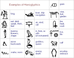 Egyptian Quotes And Meanings Quotesgram