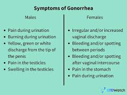 Image result for gonorrhea symptoms