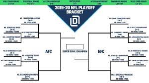 Nfl wild card schedule 2020. Nfl Playoff Picture And 2020 Bracket For Nfc And Afc Heading Into Divisional Round