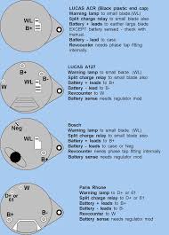 Alternator regulators for passenger cars and commercial vehicles. Beautiful Mini Alternator Wiring Diagram Diagrams Digramssample Diagramimages Wiringdiagramsample Wiringdiagr Alternator Electric Car Engine Rat Rod Truck