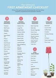 The Ultimate First Apartment Checklist First Apartment Checklist Apartment Checklist First Apartment