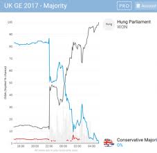 Politicalbetting Com Blog Archive How The Overall