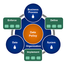 Http Marketing Iran Webnode Com Data Science Science Infographics Enterprise Architecture