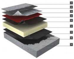 Covering all aspects of domestic & commercial roofing, advanced roofing are slate roofing, fibreglass (grp) roofing and loft conversion specialists covering exeter, and plymouth. Langley Pq 20 W Paraquartz Liquid Roofing System By Langley Waterproofing Systems Ltd