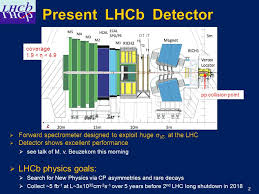 Maciuc, frederico sanchez nieto, m. Burkhard Schmidt For The Lhcb Collaboration The Lhcb Upgrade Outline Present Lhcb Detector And Trigger Lhcb Upgrade Main Drivers Overview Of The Sub Detector Ppt Download