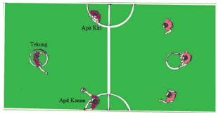 Untuk lebih jelasnya mengenai sejarah sepak takraw, pada artikel kali ini kita akan membahas sejarah sepak takraw lengkap. Lapangan Peraturan Dan Teknik Dasar Permainan Sepak Takraw Kajianpustaka Com